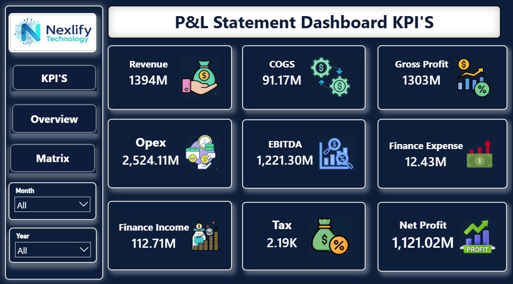 Power BI P&L dashboard showing general ledger balances and account-level KPIs