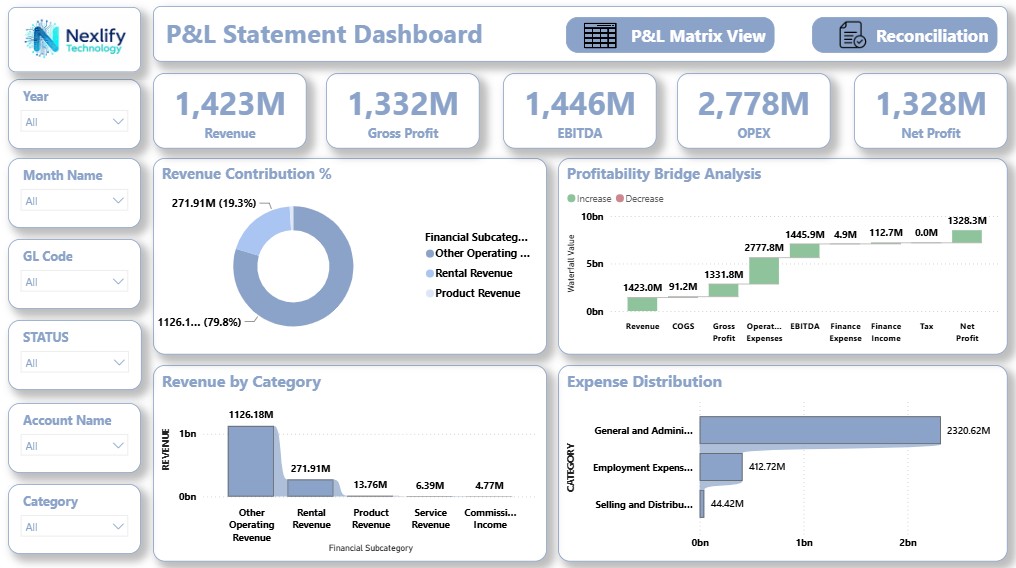 Power BI profit and loss statement dashboard with P&L matrix view