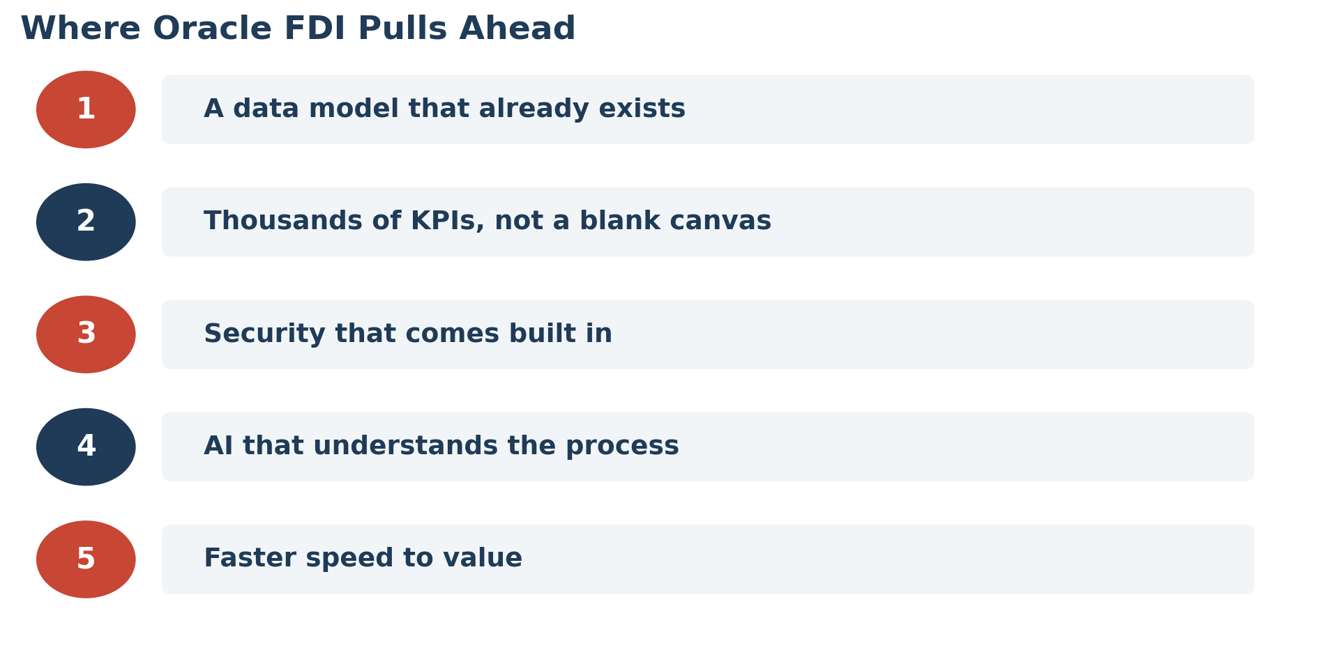 Five reasons Oracle FDI pulls ahead: a data model that already exists, thousands of KPIs not a blank canvas, security that comes built in, AI that understands the process, faster speed to value