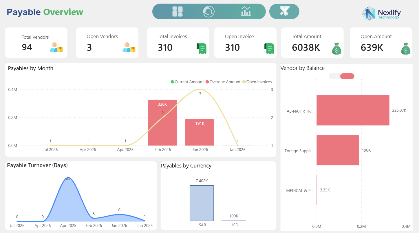 Power BI accounts payable dashboard with AP aging and vendor balances